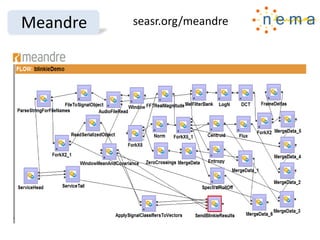 seasr.org/meandreMeandre
 