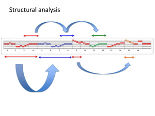 Structural analysis
 