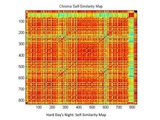 Hard Day’s Night: Self-Similarity Map
 