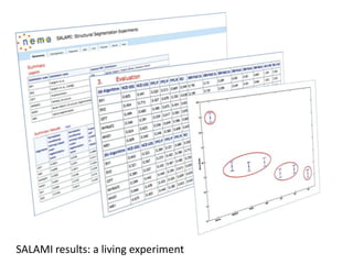 SALAMI results: a living experiment
 