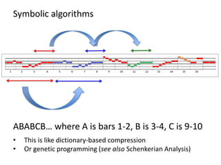 ABABCB… where A is bars 1-2, B is 3-4, C is 9-10
• This is like dictionary-based compression
• Or genetic programming (see also Schenkerian Analysis)
Symbolic algorithms
 