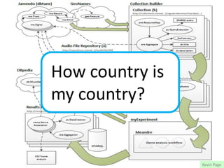How country is
my country?
Kevin Page
 