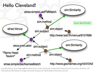 Sean Bechhofer, Kevin Page and David De Roure. Hello Cleveland! Linked Data Publication Of Live Music Archives. 14th
International Workshop on Image and Audio Analysis for Multimedia Interactive services
Sean Bechhofer
 