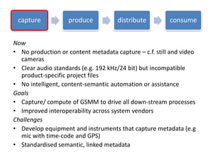 Now
• No production or content metadata capture – c.f. still and video
cameras
• Clear audio standards (e.g. 192 kHz/24 bit) but incompatible
product-specific project files
• No intelligent, content-semantic automation or assistance
Goals
• Capture/ compute of GSMM to drive all down-stream processes
• Improved interoperability across system vendors
Challenges
• Develop equipment and instruments that capture metadata (e.g
mic with time-code and GPS)
• Standardised semantic, linked metadata
capture produce distribute consume
 