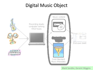 Digital Music Object
Mark Sandler, Geraint Wiggins
 