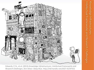 Edwards, P. N., et al. (2013) Knowledge Infrastructures: Intellectual Frameworks and
Research Challenges. Ann Arbor: Deep Blue. http://hdl.handle.net/2027.42/97552
 