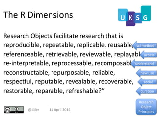 The R Dimensions
Research Objects facilitate research that is
reproducible, repeatable, replicable, reusable,
referenceable, retrievable, reviewable, replayable,
re-interpretable, reprocessable, recomposable,
reconstructable, repurposable, reliable,
respectful, reputable, revealable, recoverable,
restorable, reparable, refreshable?”
@dder 14 April 2014
sci method
access
understand
new use
social
curation
Research
Object
Principles
 