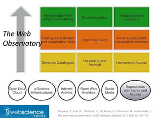 The Web
Observatory
Tiropanis, T., Hall, W., Shadbolt, N., De Roure, D., Contractor, N., and Hendler, J.
The web science observatory. IEEE Intelligent Systems 28, 2 (2013), 100–104.
 