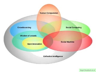 Nigel Shadbolt et al
 