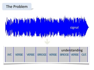 INT. VERSE VERSE VERSE VERSEBRIDGEBRIDGE OUT.

The Problem
signal
understanding
 