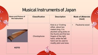 MUSIC OF JAPAN.2.pptx