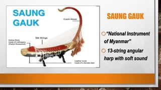 Music of Malaysia and Myanmar | PPTX