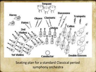 Seating plan for a standard Classical period
symphony orchestra
 