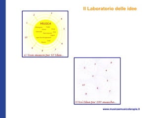 Il Laboratorio delle idee




         www.musicaemusicoterapia.it
 