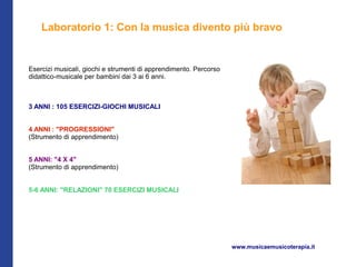 Laboratorio 1: Con la musica divento più bravo


Esercizi musicali, giochi e strumenti di apprendimento. Percorso
didattico-musicale per bambini dai 3 ai 6 anni.



3 ANNI : 105 ESERCIZI-GIOCHI MUSICALI


4 ANNI : "PROGRESSIONI"
(Strumento di apprendimento)


5 ANNI: "4 X 4"
(Strumento di apprendimento)


5-6 ANNI: "RELAZIONI" 70 ESERCIZI MUSICALI




                                                                   www.musicaemusicoterapia.it
 