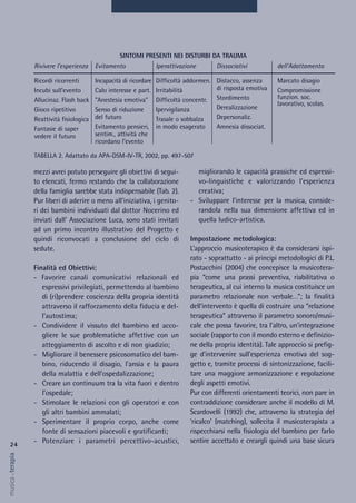mezzi avrei potuto perseguire gli obiettivi di segui-
to elencati, fermo restando che la collaborazione
della famiglia sarebbe stata indispensabile (Tab. 2).
Pur liberi di aderire o meno all’iniziativa, i genito-
ri dei bambini individuati dal dottor Nocerino ed
inviati dall’ Associazione Luca, sono stati invitati
ad un primo incontro illustrativo del Progetto e
quindi riconvocati a conclusione del ciclo di
sedute.
Finalità ed Obiettivi:
- Favorire canali comunicativi relazionali ed
espressivi privilegiati, permettendo al bambino
di (ri)prendere coscienza della propria identità
attraverso il rafforzamento della fiducia e del-
l’autostima;
- Condividere il vissuto del bambino ed acco-
gliere le sue problematiche affettive con un
atteggiamento di ascolto e di non giudizio;
- Migliorare il benessere psicosomatico del bam-
bino, riducendo il disagio, l’ansia e la paura
della malattia e dell’ospedalizzazione;
- Creare un continuum tra la vita fuori e dentro
l’ospedale;
- Stimolare le relazioni con gli operatori e con
gli altri bambini ammalati;
- Sperimentare il proprio corpo, anche come
fonte di sensazioni piacevoli e gratificanti;
- Potenziare i parametri percettivo-acustici,24
musica&terapia
migliorando le capacità prassiche ed espressi-
vo-linguistiche e valorizzando l’esperienza
creativa;
- Sviluppare l’interesse per la musica, conside-
randola nella sua dimensione affettiva ed in
quella ludico-artistica.
Impostazione metodologica:
L’approccio musicoterapico è da considerarsi ispi-
rato - soprattutto - ai principi metodologici di P.L.
Postacchini (2004) che concepisce la musicotera-
pia “come una prassi preventiva, riabilitativa o
terapeutica, al cui interno la musica costituisce un
parametro relazionale non verbale…”; la finalità
dell’intervento è quella di costruire una “relazione
terapeutica” attraverso il parametro sonoro/musi-
cale che possa favorire, tra l’altro, un’integrazione
sociale (rapporto con il mondo esterno e definizio-
ne della propria identità). Tale approccio si prefig-
ge d’intervenire sull’esperienza emotiva del sog-
getto e, tramite processi di sintonizzazione, facili-
tare una maggiore armonizzazione e regolazione
degli aspetti emotivi.
Pur con differenti orientamenti teorici, non pare in
contraddizione considerare anche il modello di M.
Scardovelli (1992) che, attraverso la strategia del
‘ricalco’ (matching), sollecita il musicoterapista a
rispecchiarsi nella fisiologia del bambino per farlo
sentire accettato e creargli quindi una base sicura
Rivivere l'esperienza
Ricordi ricorrenti
Incubi sull'evento
Allucinaz. Flash back
Gioco ripetitivo
Reattività fisiologica
Fantasie di saper
vedere il futuro
Evitamento
Incapacità di ricordare
Calo interesse e part.
"Anestesia emotiva"
Senso di riduzione
del futuro
Evitamento pensieri,
sentim., attività che
ricordano l'evento
Iperattivazione
Difficoltà addormen.
Irritabilità
Difficoltà concentr.
Ipervigilanza
Trasale o sobbalza
in modo esagerato
Dissociativi
Distacco, assenza
di risposta emotiva
Stordimento
Derealizzazione
Depersonaliz.
Amnesia dissociat.
dell'Adattamento
Marcato disagio
Compromissione
funzion. soc.
lavorativo, scolas.
SINTOMI PRESENTI NEI DISTURBI DA TRAUMA
TABELLA 2. Adattato da APA-DSM-IV-TR, 2002, pp. 497-507
 