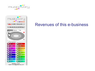 Revenues of this e-business 