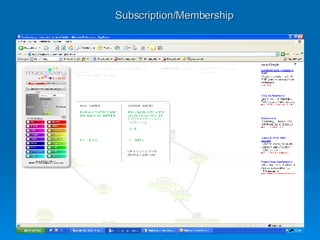Subscription/Membership 