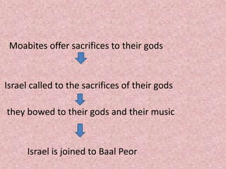 Moabites offer sacrifices to their gods
Israel called to the sacrifices of their gods
they bowed to their gods and their music
Israel is joined to Baal Peor
 
