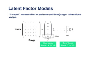 Latent Factor Models
“Compact” representation for each user and items(songs): f-dimensional
vectors
Vidhya
Rise
.. . . . .
.. . . . .
.. . . . .
.. . . . .
.. . . . .
.. .
.. .
.. .
.. .
. .
...
...
...
...
..
mUsers
Songs
User Vector
Matrix: X: (m x f)
Song Vector
Matrix: Y: (n x f)
 