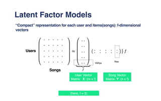 Latent Factor Models
“Compact” representation for each user and items(songs): f-dimensional
vectors
(here, f = 2)
Vidhya
Rise
.. . . . .
.. . . . .
.. . . . .
.. . . . .
.. . . . .
.. .
.. .
.. .
.. .
. .
...
...
...
...
..
mUsers
Songs
User Vector
Matrix: X: (m x f)
Song Vector
Matrix: Y: (n x f)
 