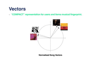 Vectors
“COMPACT” representation for users and items musical fingerprint.
Normalized Song Vectors
 