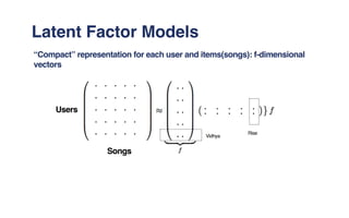 Latent Factor Models
“Compact” representation for each user and items(songs): f-dimensional
vectors
Vidhya
Rise
.. . . . .
.. . . . .
.. . . . .
.. . . . .
.. . . . .
.. .
.. .
.. .
.. .
. .
...
...
...
...
..
mUsers
Songs
 