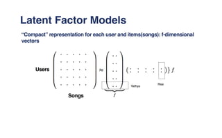 Latent Factor Models
“Compact” representation for each user and items(songs): f-dimensional
vectors
Vidhya
Rise
.. . . . ....