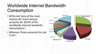 Music piracy | PPT