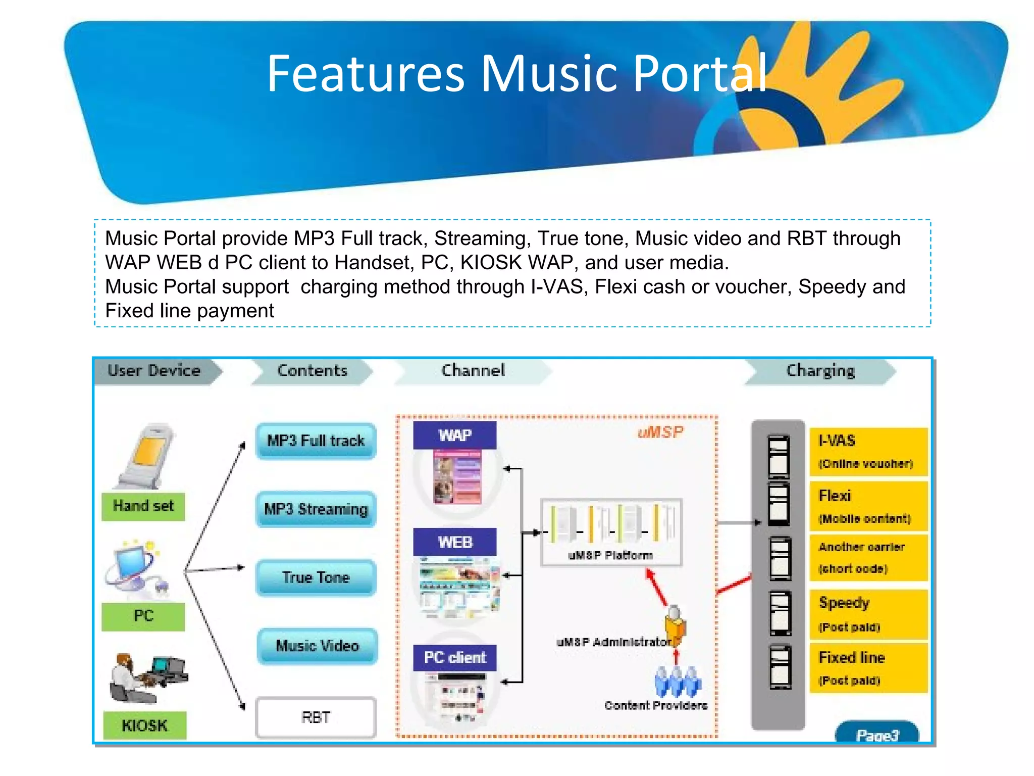 Features Music Portal Music Portal  provide MP3 Full track, Streaming, True tone, Music video and RBT through  WAP WEB d PC client to Handset, PC, KIOSK WAP, and user media.  Music Portal  support   charging method through I-VAS, Flexi cash or voucher, Speedy and  Fixed line payment 