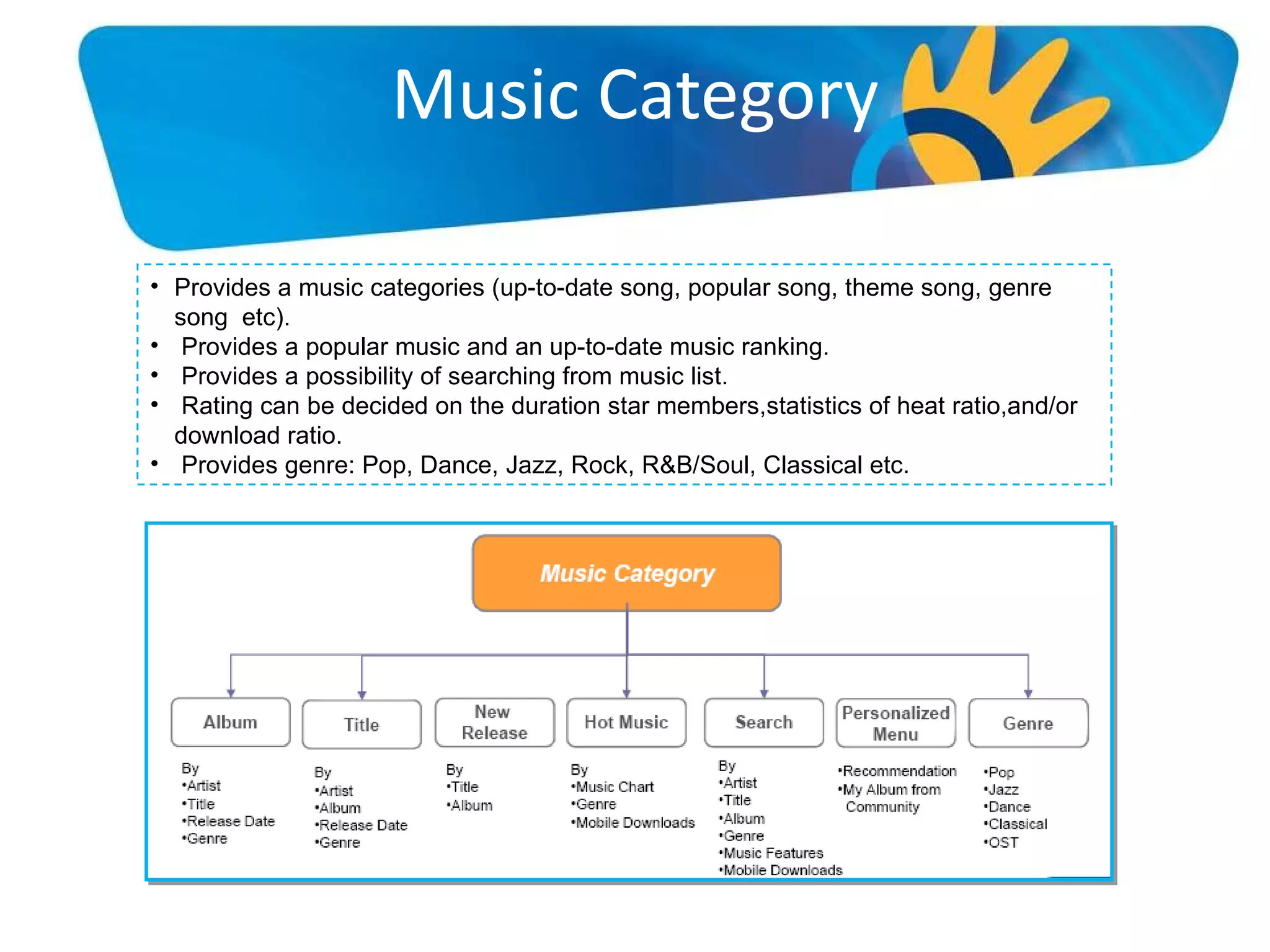 Music Category Provides a music categories (up-to-date song, popular song, theme song, genre song   etc). Provides a popular music and an up-to-date music ranking. Provides a possibility of searching from music list. Rating can be decided on the duration star members,statistics of heat ratio,and/or download ratio. Provides genre: Pop, Dance, Jazz, Rock, R&B/Soul, Classical etc. 