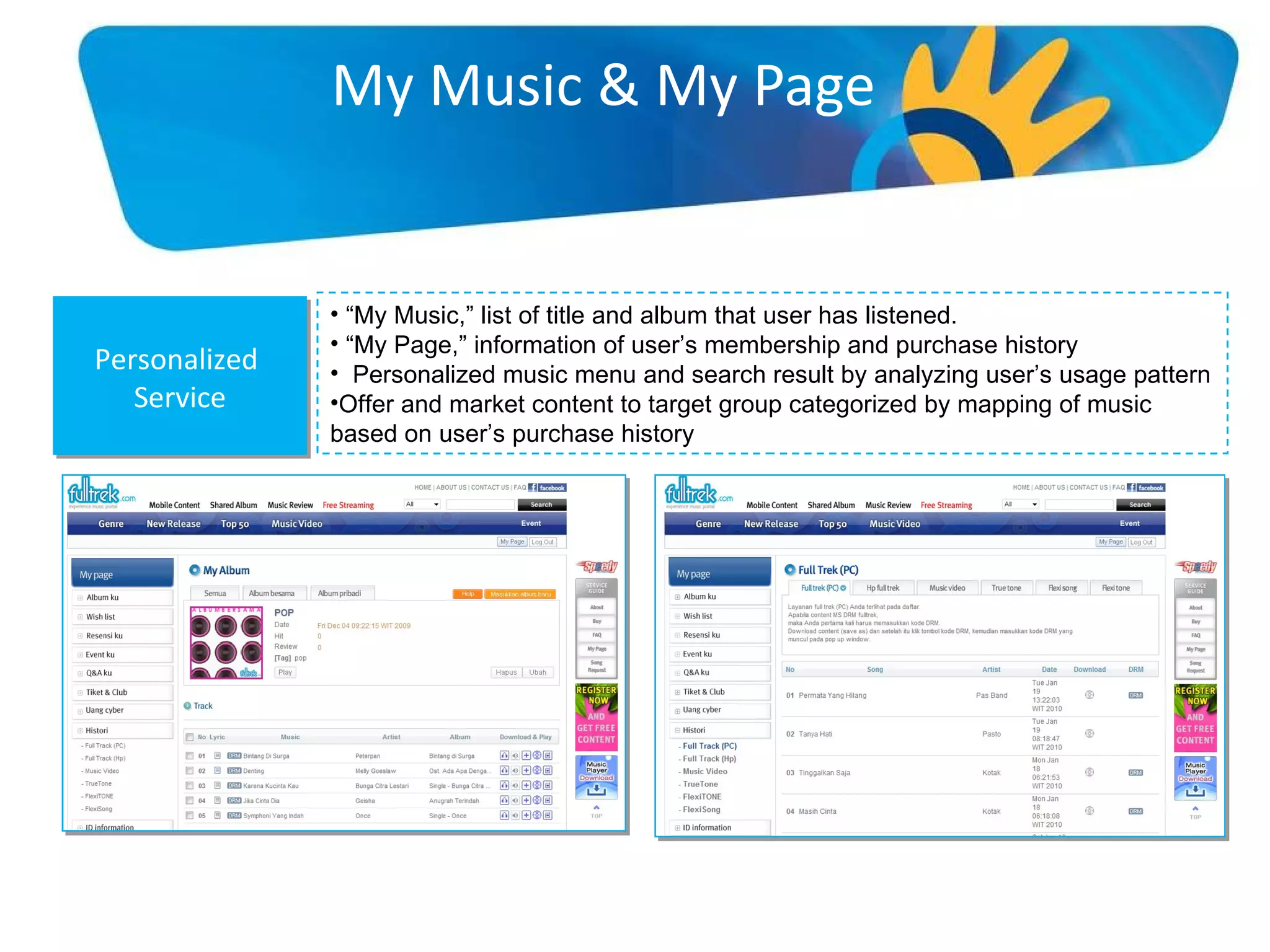 My Music & My Page “ My Music,” list of title and album that user has listened . “ My Page,” information of user’s membership and purchase history Personalized music menu and search result by analyzing user’s usage pattern Offer and market content to target group categorized by mapping of music based on  user’s purchase history Personalized  Service 