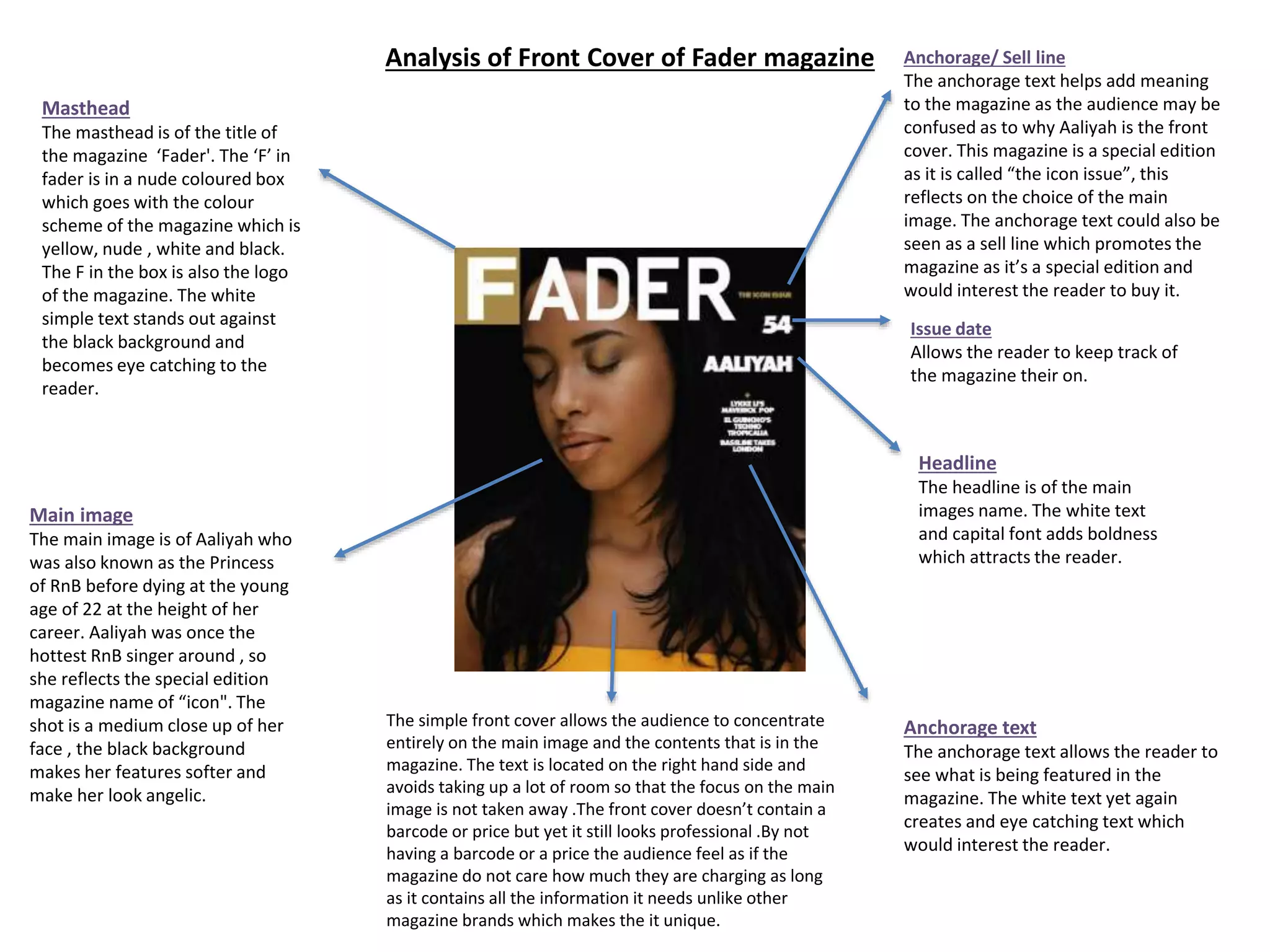 Analysis of Front Cover of Fader magazine
Masthead
The masthead is of the title of
the magazine ‘Fader'. The ‘F’ in
fader is in a nude coloured box
which goes with the colour
scheme of the magazine which is
yellow, nude , white and black.
The F in the box is also the logo
of the magazine. The white
simple text stands out against
the black background and
becomes eye catching to the
reader.
Anchorage/ Sell line
The anchorage text helps add meaning
to the magazine as the audience may be
confused as to why Aaliyah is the front
cover. This magazine is a special edition
as it is called “the icon issue”, this
reflects on the choice of the main
image. The anchorage text could also be
seen as a sell line which promotes the
magazine as it’s a special edition and
would interest the reader to buy it.
Issue date
Allows the reader to keep track of
the magazine their on.
Main image
The main image is of Aaliyah who
was also known as the Princess
of RnB before dying at the young
age of 22 at the height of her
career. Aaliyah was once the
hottest RnB singer around , so
she reflects the special edition
magazine name of “icon". The
shot is a medium close up of her
face , the black background
makes her features softer and
make her look angelic.
Headline
The headline is of the main
images name. The white text
and capital font adds boldness
which attracts the reader.
Anchorage text
The anchorage text allows the reader to
see what is being featured in the
magazine. The white text yet again
creates and eye catching text which
would interest the reader.
The simple front cover allows the audience to concentrate
entirely on the main image and the contents that is in the
magazine. The text is located on the right hand side and
avoids taking up a lot of room so that the focus on the main
image is not taken away .The front cover doesn’t contain a
barcode or price but yet it still looks professional .By not
having a barcode or a price the audience feel as if the
magazine do not care how much they are charging as long
as it contains all the information it needs unlike other
magazine brands which makes the it unique.
 