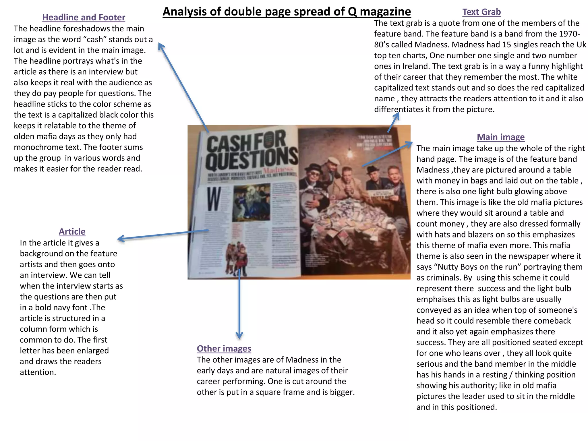 Text Grab
The text grab is a quote from one of the members of the
feature band. The feature band is a band from the 1970-
80’s called Madness. Madness had 15 singles reach the Uk
top ten charts, One number one single and two number
ones in Ireland. The text grab is in a way a funny highlight
of their career that they remember the most. The white
capitalized text stands out and so does the red capitalized
name , they attracts the readers attention to it and it also
differentiates it from the picture.
Analysis of double page spread of Q magazineHeadline and Footer
The headline foreshadows the main
image as the word “cash” stands out a
lot and is evident in the main image.
The headline portrays what's in the
article as there is an interview but
also keeps it real with the audience as
they do pay people for questions. The
headline sticks to the color scheme as
the text is a capitalized black color this
keeps it relatable to the theme of
olden mafia days as they only had
monochrome text. The footer sums
up the group in various words and
makes it easier for the reader read.
Main image
The main image take up the whole of the right
hand page. The image is of the feature band
Madness ,they are pictured around a table
with money in bags and laid out on the table ,
there is also one light bulb glowing above
them. This image is like the old mafia pictures
where they would sit around a table and
count money , they are also dressed formally
with hats and blazers on so this emphasizes
this theme of mafia even more. This mafia
theme is also seen in the newspaper where it
says “Nutty Boys on the run” portraying them
as criminals. By using this scheme it could
represent there success and the light bulb
emphaises this as light bulbs are usually
conveyed as an idea when top of someone's
head so it could resemble there comeback
and it also yet again emphasizes there
success. They are all positioned seated except
for one who leans over , they all look quite
serious and the band member in the middle
has his hands in a resting / thinking position
showing his authority; like in old mafia
pictures the leader used to sit in the middle
and in this positioned.
Article
In the article it gives a
background on the feature
artists and then goes onto
an interview. We can tell
when the interview starts as
the questions are then put
in a bold navy font .The
article is structured in a
column form which is
common to do. The first
letter has been enlarged
and draws the readers
attention.
Other images
The other images are of Madness in the
early days and are natural images of their
career performing. One is cut around the
other is put in a square frame and is bigger.
 