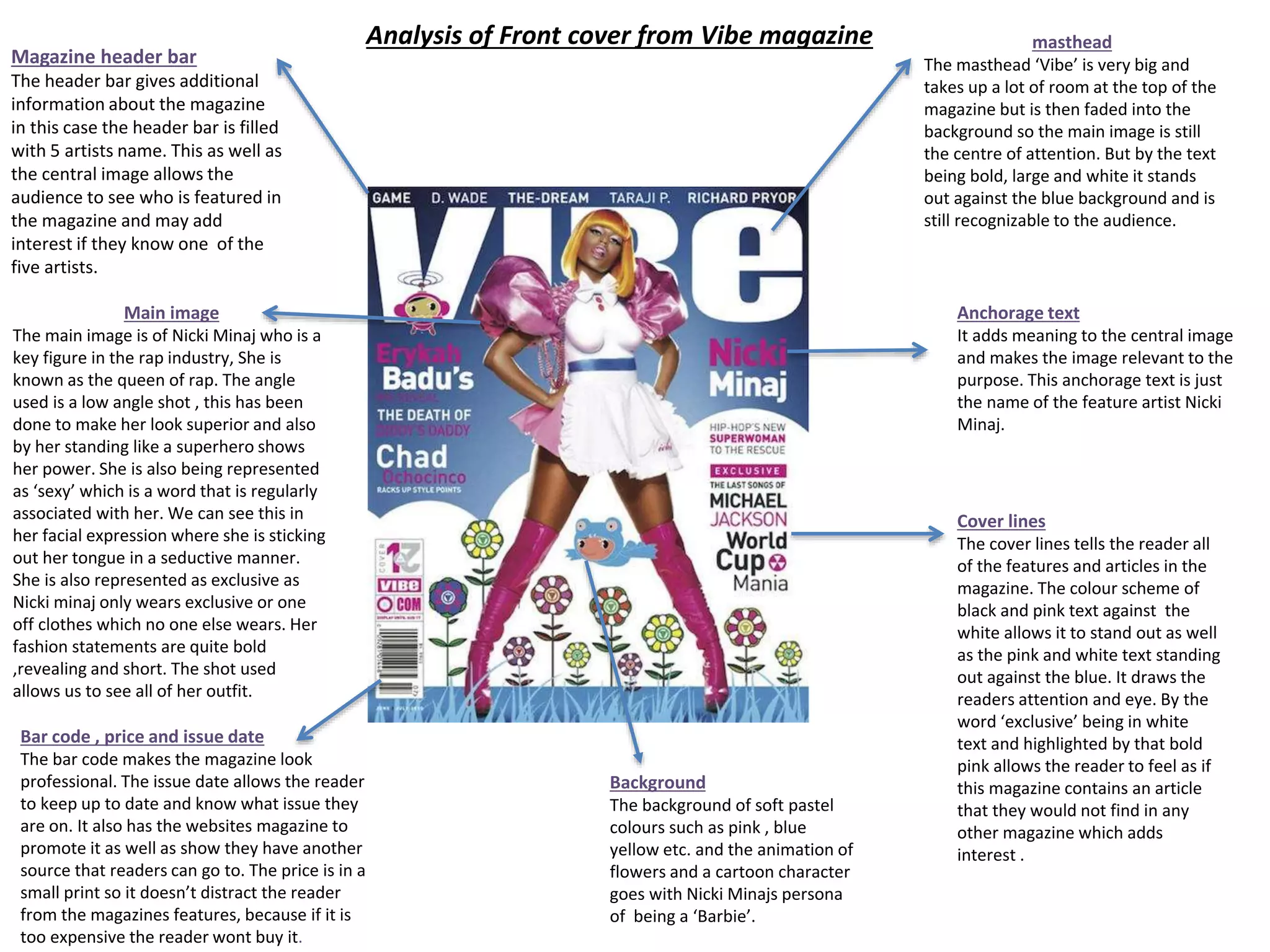 Analysis of Front cover from Vibe magazine masthead
The masthead ‘Vibe’ is very big and
takes up a lot of room at the top of the
magazine but is then faded into the
background so the main image is still
the centre of attention. But by the text
being bold, large and white it stands
out against the blue background and is
still recognizable to the audience.
Main image
The main image is of Nicki Minaj who is a
key figure in the rap industry, She is
known as the queen of rap. The angle
used is a low angle shot , this has been
done to make her look superior and also
by her standing like a superhero shows
her power. She is also being represented
as ‘sexy’ which is a word that is regularly
associated with her. We can see this in
her facial expression where she is sticking
out her tongue in a seductive manner.
She is also represented as exclusive as
Nicki minaj only wears exclusive or one
off clothes which no one else wears. Her
fashion statements are quite bold
,revealing and short. The shot used
allows us to see all of her outfit.
Magazine header bar
The header bar gives additional
information about the magazine
in this case the header bar is filled
with 5 artists name. This as well as
the central image allows the
audience to see who is featured in
the magazine and may add
interest if they know one of the
five artists.
Bar code , price and issue date
The bar code makes the magazine look
professional. The issue date allows the reader
to keep up to date and know what issue they
are on. It also has the websites magazine to
promote it as well as show they have another
source that readers can go to. The price is in a
small print so it doesn’t distract the reader
from the magazines features, because if it is
too expensive the reader wont buy it.
Background
The background of soft pastel
colours such as pink , blue
yellow etc. and the animation of
flowers and a cartoon character
goes with Nicki Minajs persona
of being a ‘Barbie’.
Anchorage text
It adds meaning to the central image
and makes the image relevant to the
purpose. This anchorage text is just
the name of the feature artist Nicki
Minaj.
Cover lines
The cover lines tells the reader all
of the features and articles in the
magazine. The colour scheme of
black and pink text against the
white allows it to stand out as well
as the pink and white text standing
out against the blue. It draws the
readers attention and eye. By the
word ‘exclusive’ being in white
text and highlighted by that bold
pink allows the reader to feel as if
this magazine contains an article
that they would not find in any
other magazine which adds
interest .
 