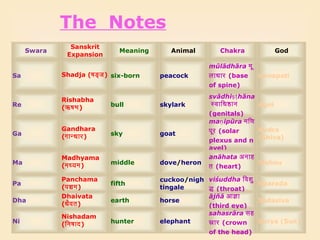 Music Ppt