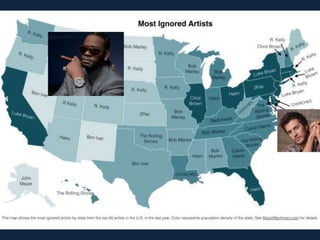 • http://static.echonest.com/charts/gender_spe
cific_top_40/
 