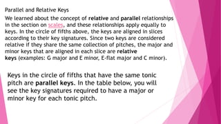 Relative Key Signitures Music presentation Key Signature | PPTX