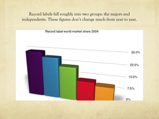 Record labels fall roughly into two groups: the majors and
independents. These figures don’t change much from year to year.
 