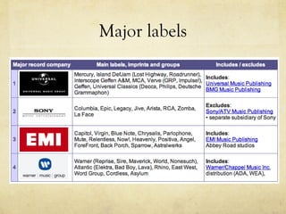 Major labels
 