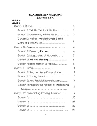 iv
TALAAN NG MGA NILALAMAN
(Quarters 3 & 4)
MUSIKA
YUNIT 3:
Modyul 9: Ritmo................................ 1
Gawain 1: Twinkle, Twinkle Little Star……….… 1
Gawain 2: Gawin ang 4-time Meter…………… 3
Gawain 3: Halina’t Maglakbay sa 3-time
Meter at 4-time Meter…………………………
3
Modyul 10: Anyo ………………….…………….…. 6
Gawain 1: Daloy ng Phrase………………..… 6
Gawain 2: Magkatulad at Magkaiba……… 7
Gawain 3: Are You Sleeping…………………… 8
Gawain 4: Isang Hamon sa Kalesa……………. 9
Modyul 11: Himig…………………….. 11
Gawain 1: Ang Una Kong Komposisyon…….… 12
Gawain 2: Talbog Pataas………………..…….. 13
Gawain 3: Ang Paglalakbay sa Buwan……… 14
Gawain 4: Pagguhit ng Mataas at Mababang
Tunog…………………………………………....
17
Modyul 12: Balik-aral ng Ikatlong Kuwarter……. 19
Gawain 1: …………………………………..…… 20
Gawain 2: …………………………………..….... 21
Gawain 3: ……………………………………….. 22
Gawain 4: ……………………………………..….... 23
 
