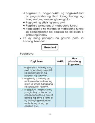 23
 Pagkilala at pagpapakita ng pagkakatulad
at pagkakaiba ng iba’t ibang bahagi ng
isang awit sa pamamagitan ng kilos
 Pag-awit ng pitch ng isang awit
 Pagkilala sa mataas at mababang tunog
 Pagpapakita ng mataas at mababang tunog
sa pamamagitan ng pagkilos ng katawan o
galaw ng kamay
Ito ay isang panapos na gawain para sa
Ikatlong Kuwarter.
Pagtataya
Pagtataya Nakita
May
Ipinakitang
Pag-unlad
1. Ang anyo o form ng isang
awit ay wastong naipakita
sa pamamagitan ng
pagkilos ng katawan.
2. Ang himig o melody ay
malinaw at nasa tamang
pitch sa simula hanggang
sa katapusan ng awit.
3. Ang galaw na ginawa ng
pangkat ay malinaw na
nakapagpakita ng bawat
bahagi ng anyo o form, at
ng bahaging mataas at
mababang tunog ng
napiling awit.
Gawain 4
 