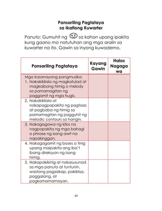 24
Pansariling Pagtataya
sa Ikatlong Kuwarter
Panuto: Gumuhit ng sa kahon upang ipakita
kung gaano mo natutuhan ang mga aralin sa
kuwarter na ito. Gawin sa inyong kuwaderno.
Pansariling Pagtataya
Kayang
Gawin
Halos
Nagaga
wa
Mga kasanayang pangmusika:
1. Nakakikilala ng magkatulad at
magkaibang himig o melody
sa pamamagitan ng
paggamit ng mga hugis.
2. Nakakikilala at
nakapagpapakita ng pagtaas
at pagbaba ng himig sa
pamamagitan ng pagguhit ng
melodic contours sa hangin.
3. Nakagagawa ng kilos na
nagpapakita ng mga bahagi
o phrase ng isang awit na
napakinggan.
4. Nakagagamit ng boses o tinig
upang maipakita ang iba’t
ibang direksyon ng isang
himig.
5. Nakapakikinig at nakasusunod
sa mga panuto at tuntunin,
wastong pagsisikap, pakikiisa,
paggalang, at
pagkamamamayan.
 