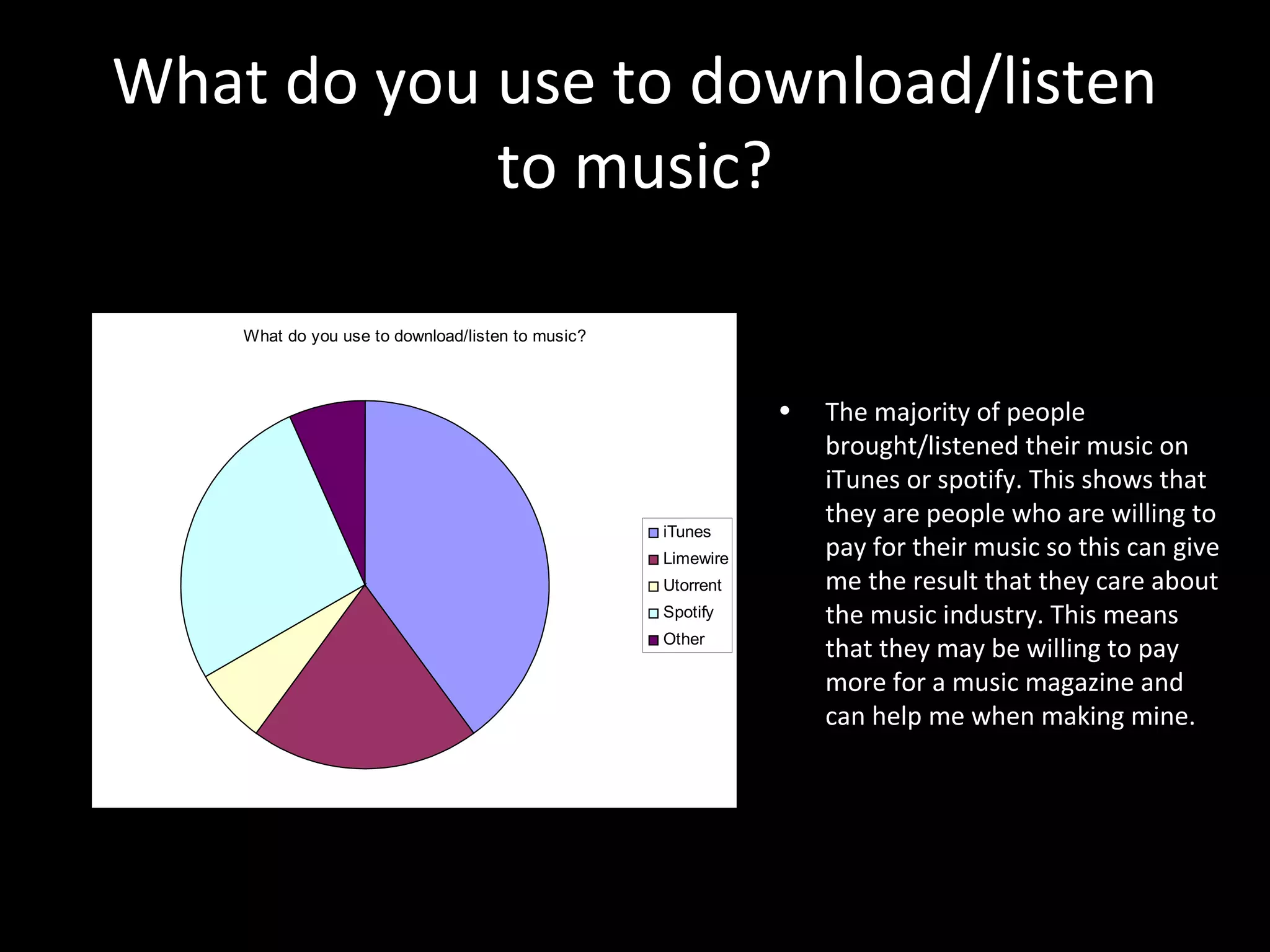 What do you use to download/listen
to music?
• The majority of people
brought/listened their music on
iTunes or spotify. This shows that
they are people who are willing to
pay for their music so this can give
me the result that they care about
the music industry. This means
that they may be willing to pay
more for a music magazine and
can help me when making mine.
What do you use to download/listen to music?
iTunes
Limewire
Utorrent
Spotify
Other
 