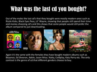 What was the last cd you bought?
Out of the males the last cd’s that they bought were mostly modern ones such as
Rizzle Kicks, Black Eyes Peas, Lil’ Wayne, showing that people still spend their time
and money choosing cd’s and this shows that some people would still prefer the
album compared to just downloading.




Again it’s the same with the females they have bought modern albums such as
Beyonce, Ed Sheeran, Adele, Jason Mraz. Natty, Coldplay, Katy Perry etc. The only
contrast is the genre of cd that different genders choose to buy.
 