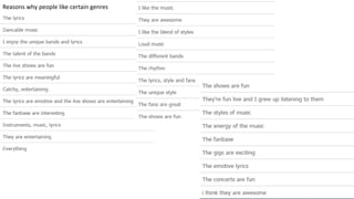 Reasons why people like certain genres
 