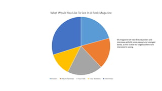 What Would You Like To See In A Rock Magazine
Posters Album Reviews Tour Ads Tour Reviews Interviews
My magazine will have feature posters and
interviews with/of some popular and unsinged
bands, as this is what my target audience are
interested in seeing.
 