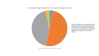 How Many Pages Would You Like A Rock Magazine To Be
10 to 24 25 to 49 50 to 79 80+
Half of my audience want a magazine to be 25-
49 pages long, though a large number would
like it to be 50-79. My magazine is going to be
50 pages long, as this would have appeal to the
majority of the audience and it is an even
number.
 