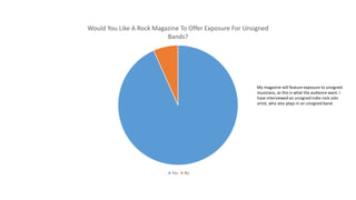 Would You Like A Rock Magazine To Offer Exposure For Unsigned
Bands?
Yes No
My magazine will feature exposure to unsigned
musicians, as this is what the audience want. I
have interviewed an unsigned indie rock solo
artist, who also plays in an unsigned band.
 