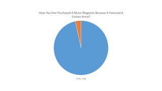 Have You Ever Purchased A Music Magazine Because It Featured A
Certain Artist?
Yes No
 